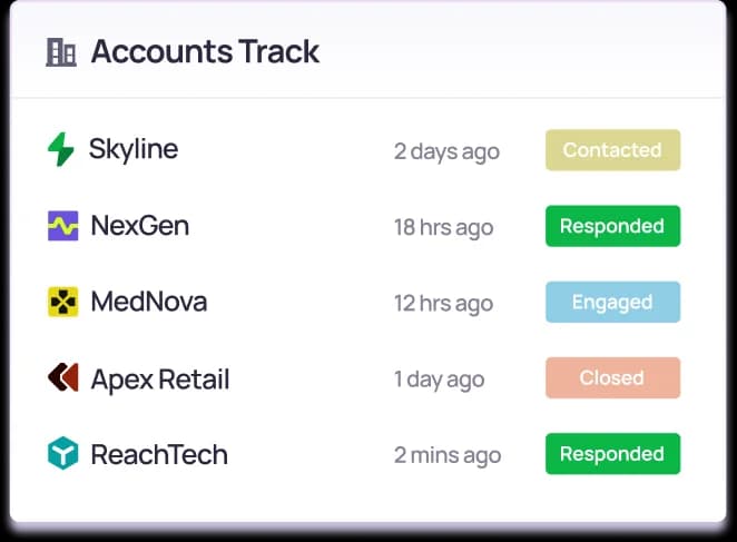 Klenty accounts track