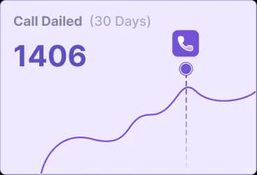 Maximize Connect Rates. Increase Talk Time Per Account.