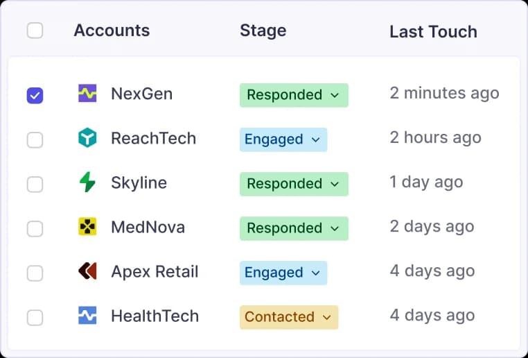 Define and Assign Account Territories For Each SDR
