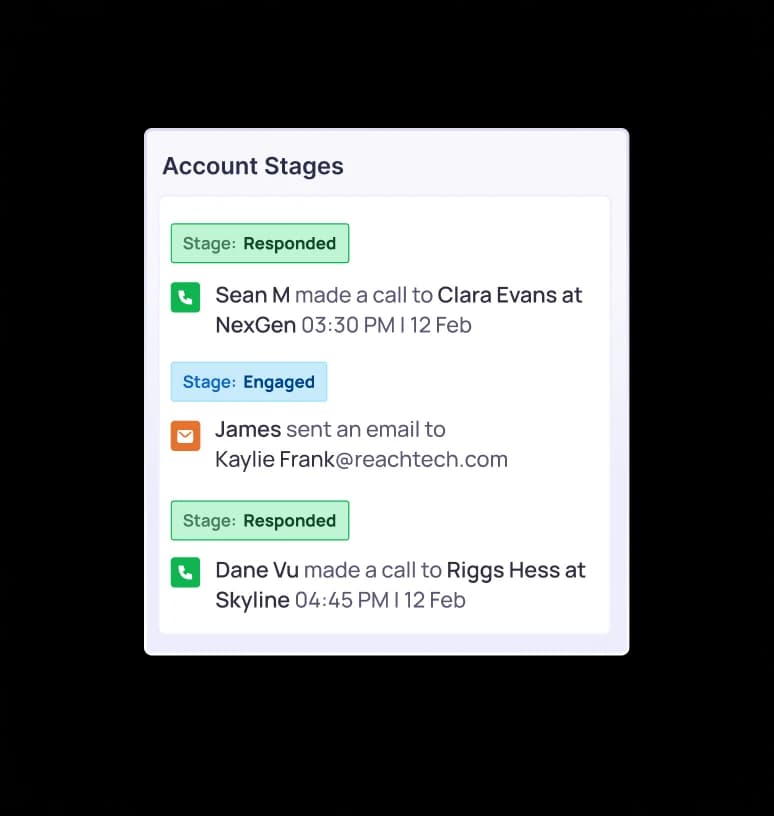Prioritize Accounts By Follow-ups Scheduled