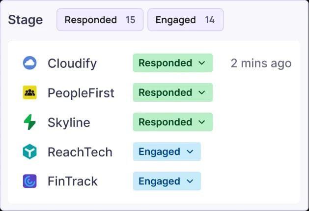 Focus on Accounts Primed For Opportunity Creation