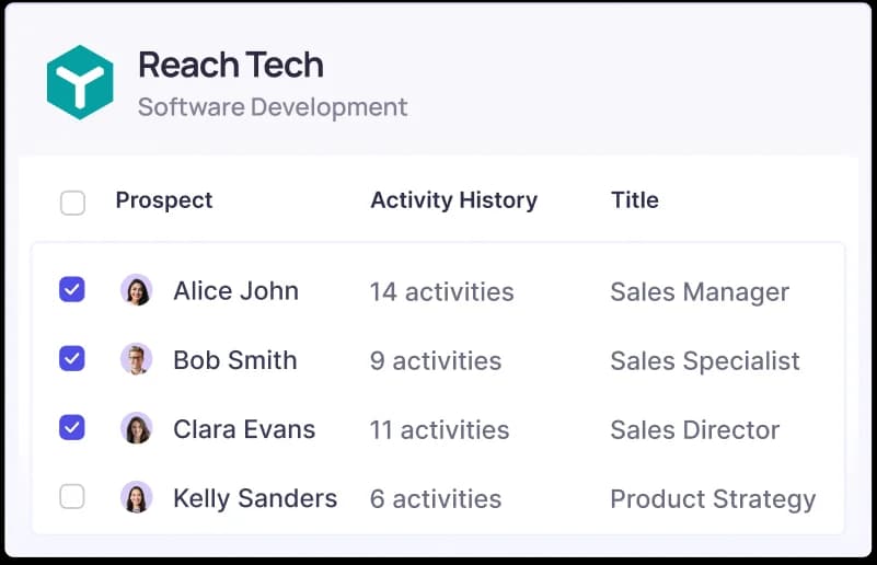 Review the Entire Account’s Engagement History