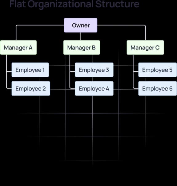 Multi-Thread Systematically. Engage Entire Buying Committees.
