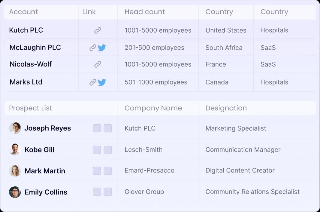 Klenty Researches Personas and Communicates Your Sales Messages