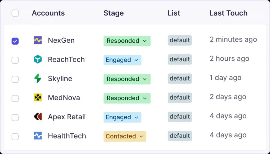 Define CRM-Like Stages For Account-Based Outreach
