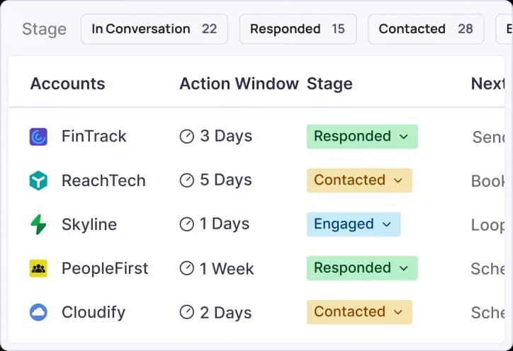 Control the Velocity and Urgency of Playbook  Execution at Each Account Stage
