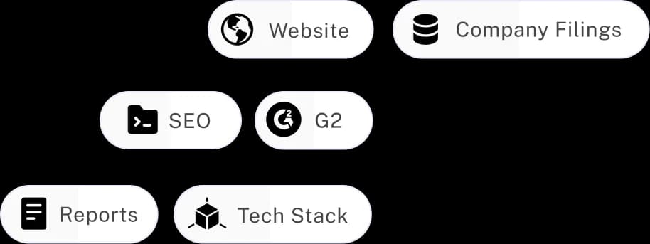 From Manually Researching Accounts to  an ‘AI Research Feed’ For Every Account
