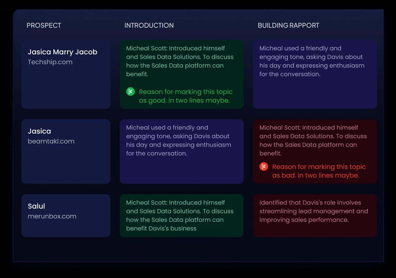 Let AI Turn Hours of Call Reviews Into Seconds