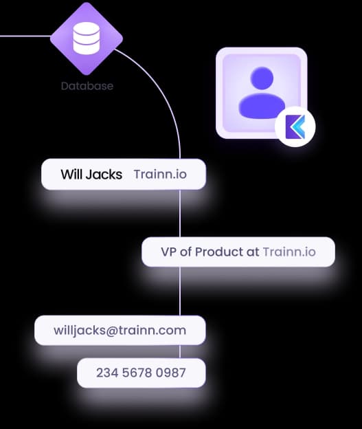 AI Finds Contact Data Using the Waterfall Enrichment Model