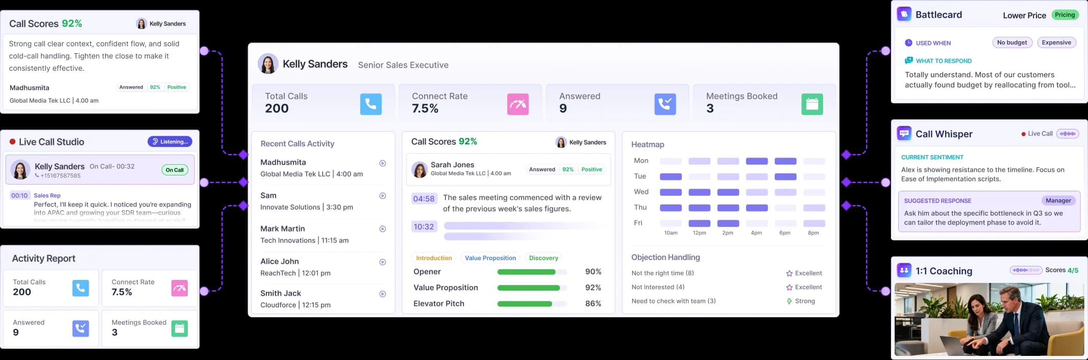 AI call coaching suite