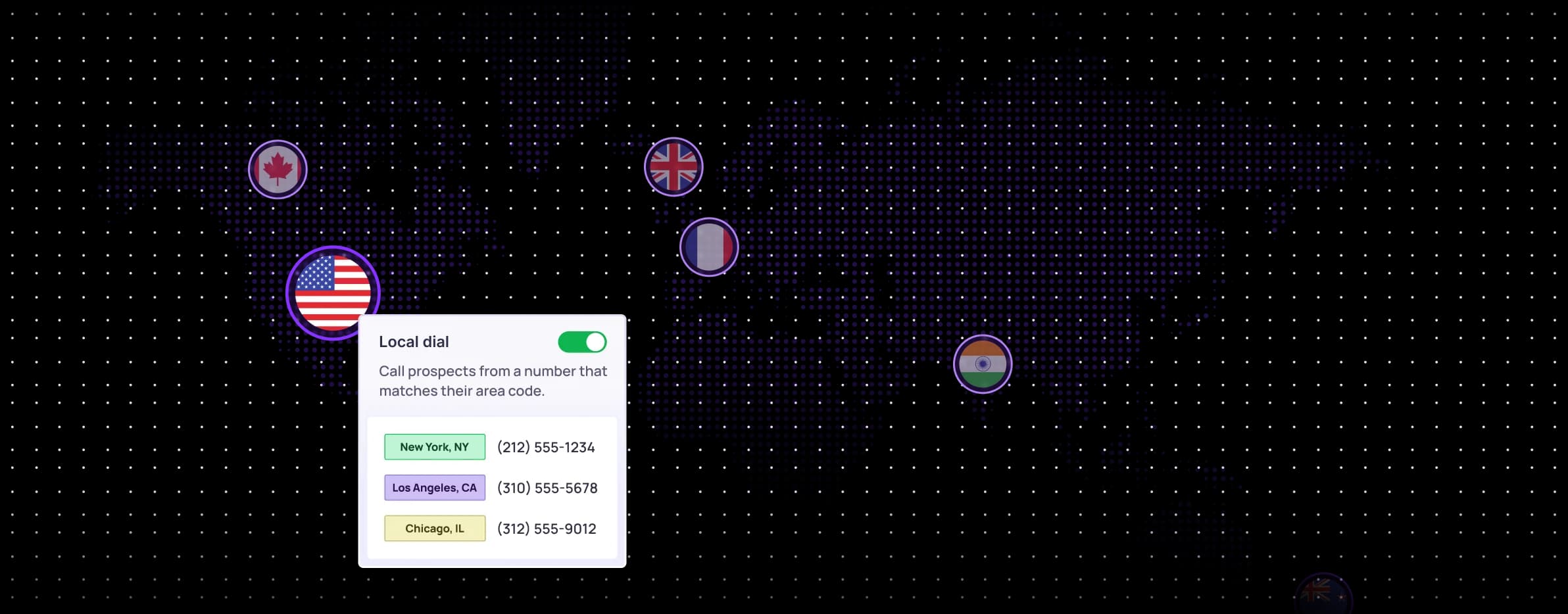 AI Adds Local Caller IDs to Your Call-From Numbers