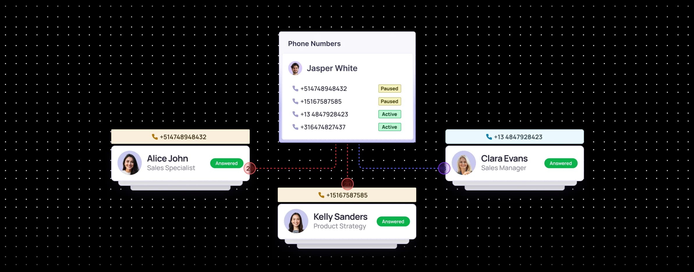 AI Controls Call Volume at Global- and Number-Level