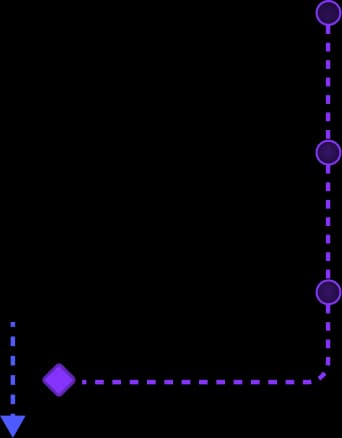 CALL TIMING SELECTION