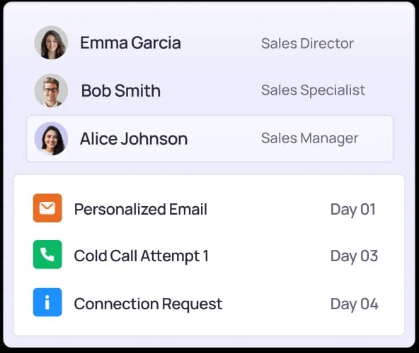 Manual Task Overload vs Systematic Account Execution