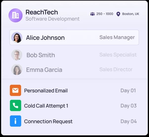 Scattered Account Stakeholder Engagement vs a Structured Follow-up Process For Each Account