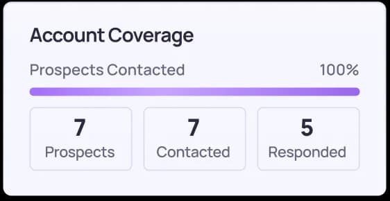 Ad-Hoc Multi-Threading vs ‘Orchestrated’ Account Multi-Threading