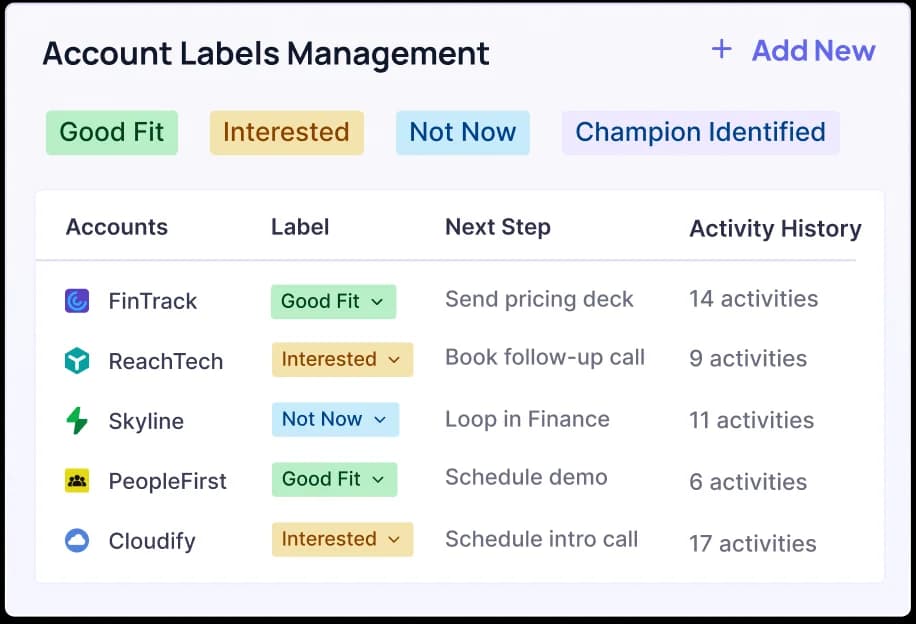 Orchestrate Custom Playbooks Based on Labels. Account-By-Account.