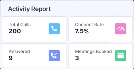 AI CALL COACHING SUITE