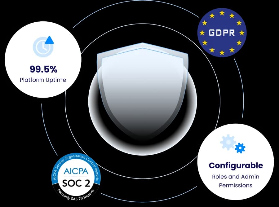 security certificates