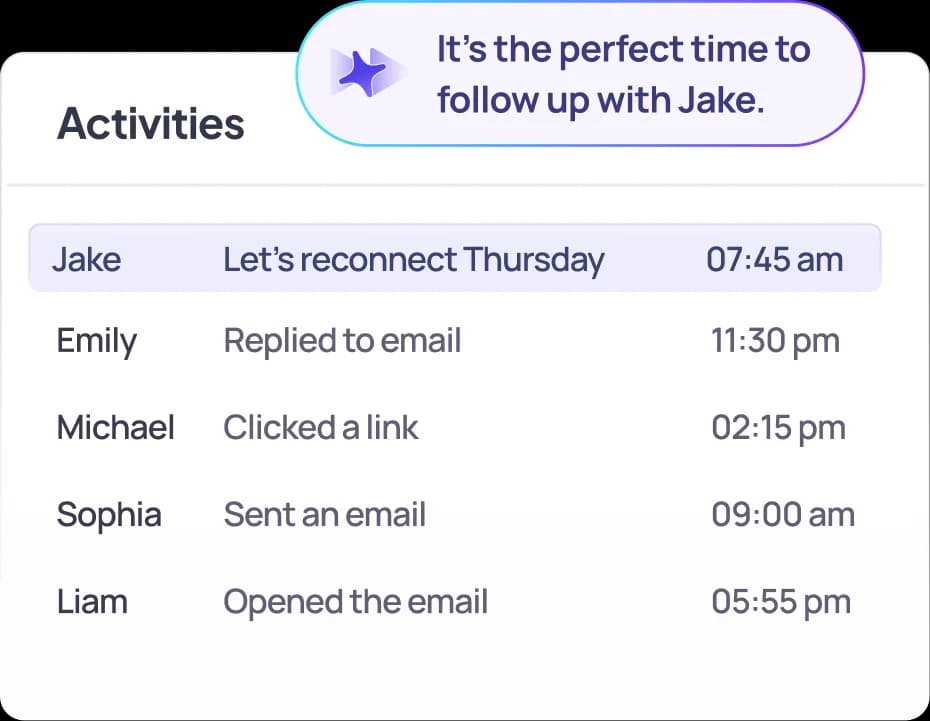 Say goodbye to forgetting follow-ups. Action AI surfaces the right next action for the right prospects at the right time so every conversation moves forward.