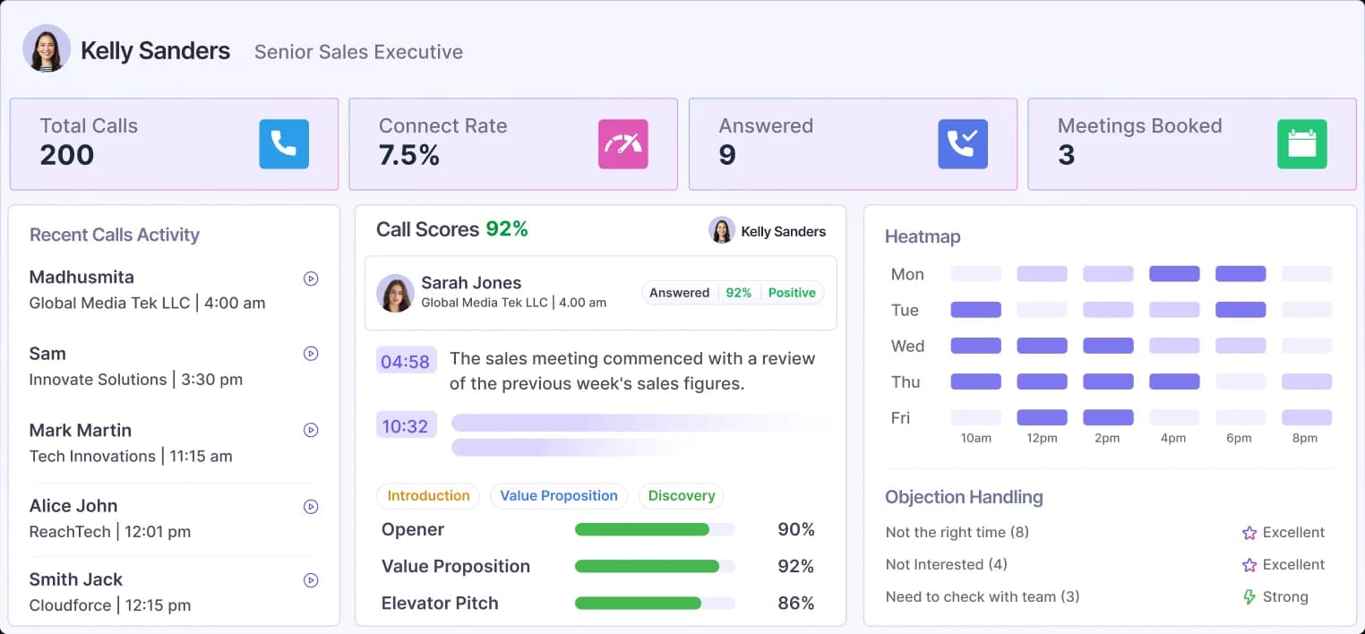 Find Tailored Coaching Insights On Each SDR Inside Rep360°