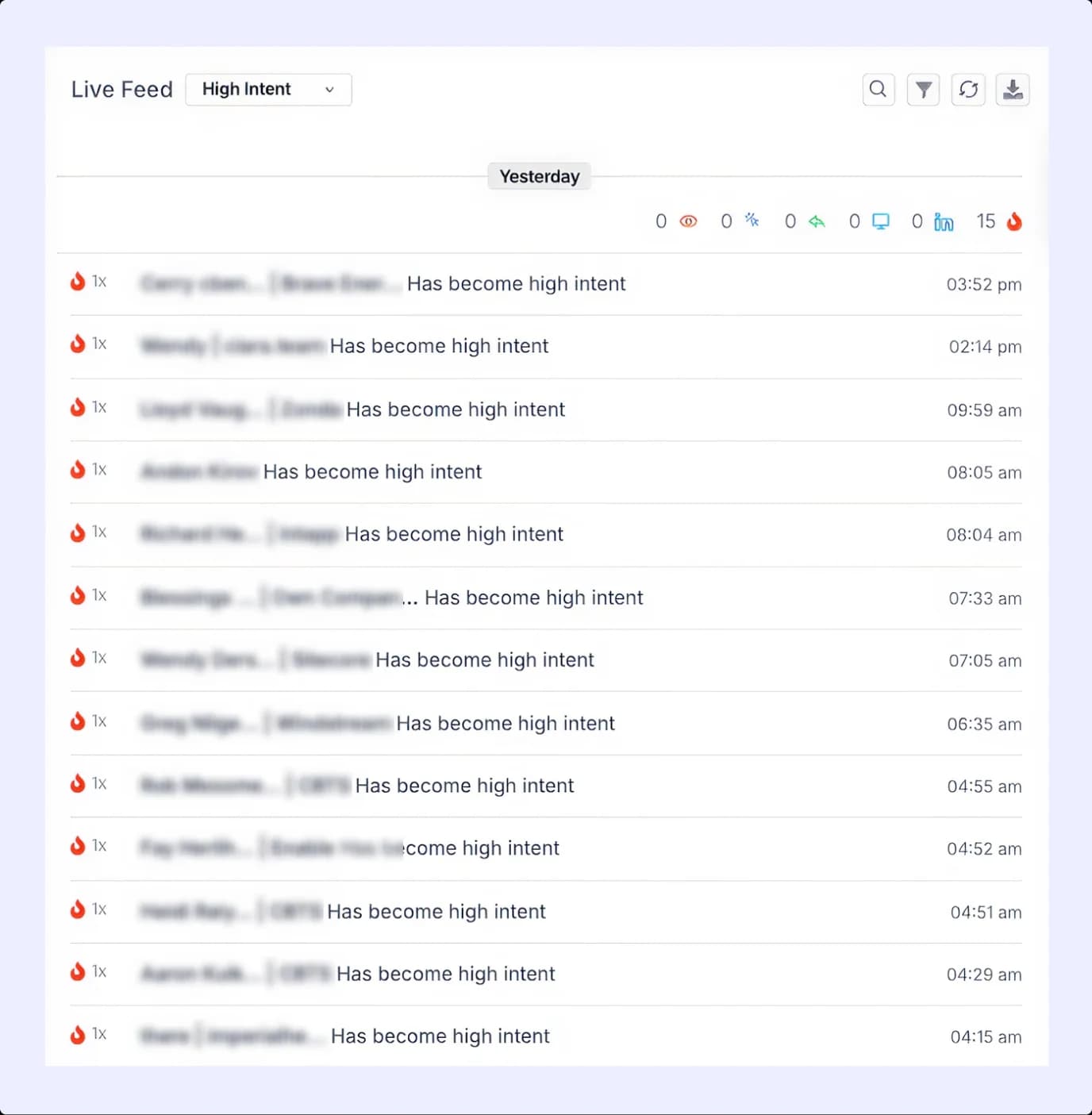 High Intent Detector