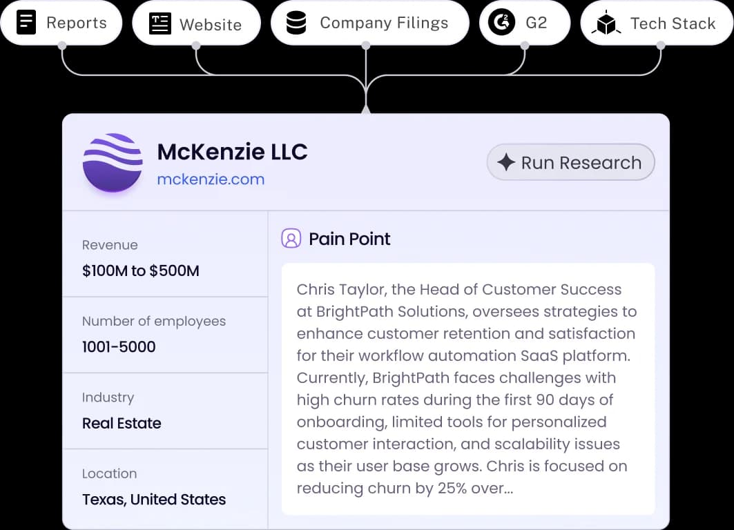 Klenty Looks at Public Records For Each Account