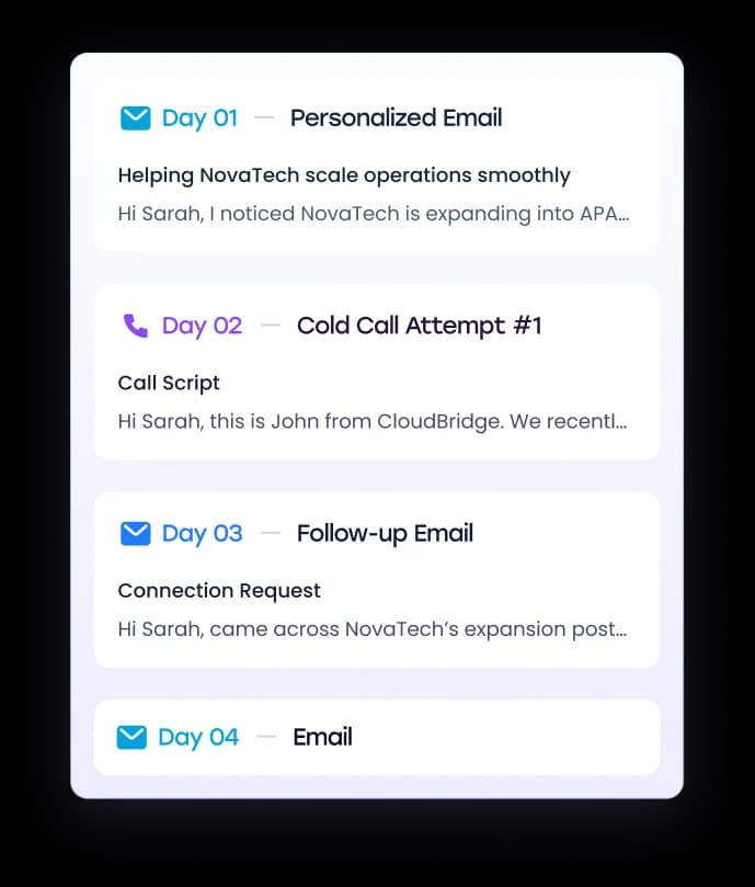 From ‘Standardized’ Cadences to Tailored Execution with AI