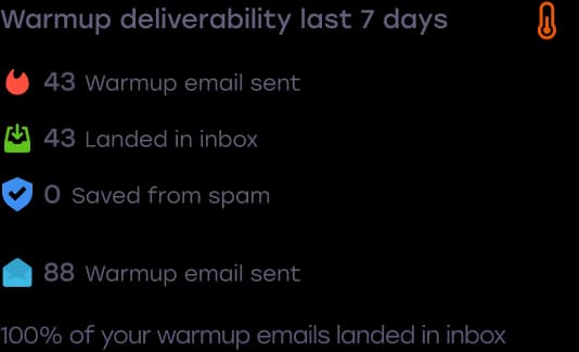 Improve Reputation With Auto-Warmup