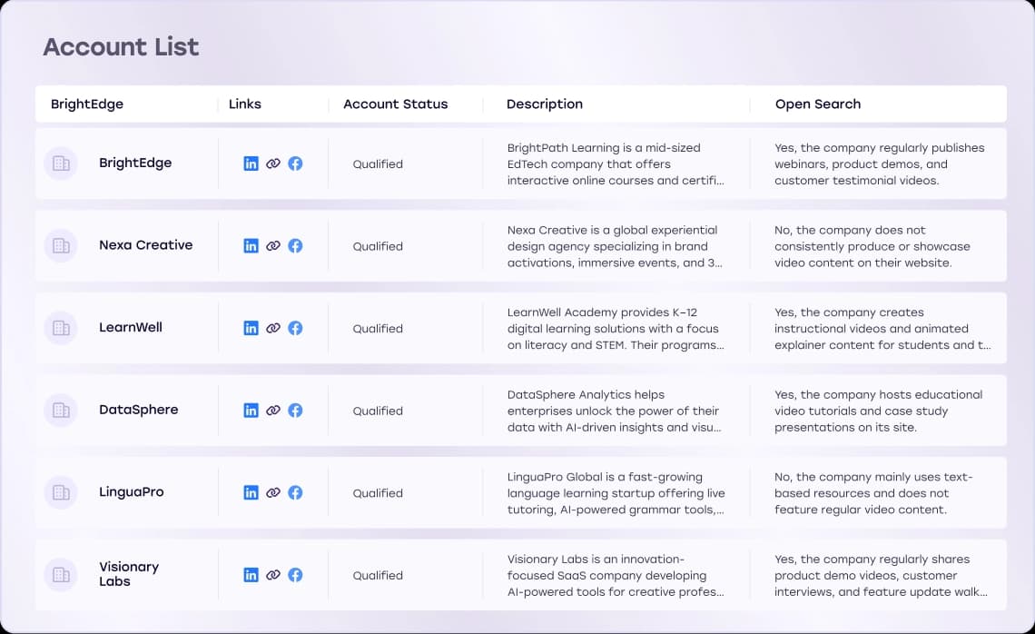AI Owns List-Building End-to-End. No GTM Engineering Needed