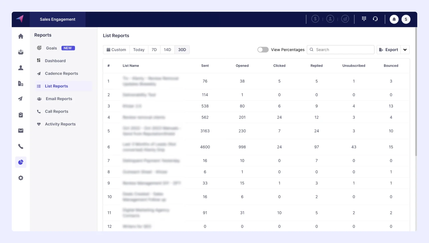 Track Outreach Performance