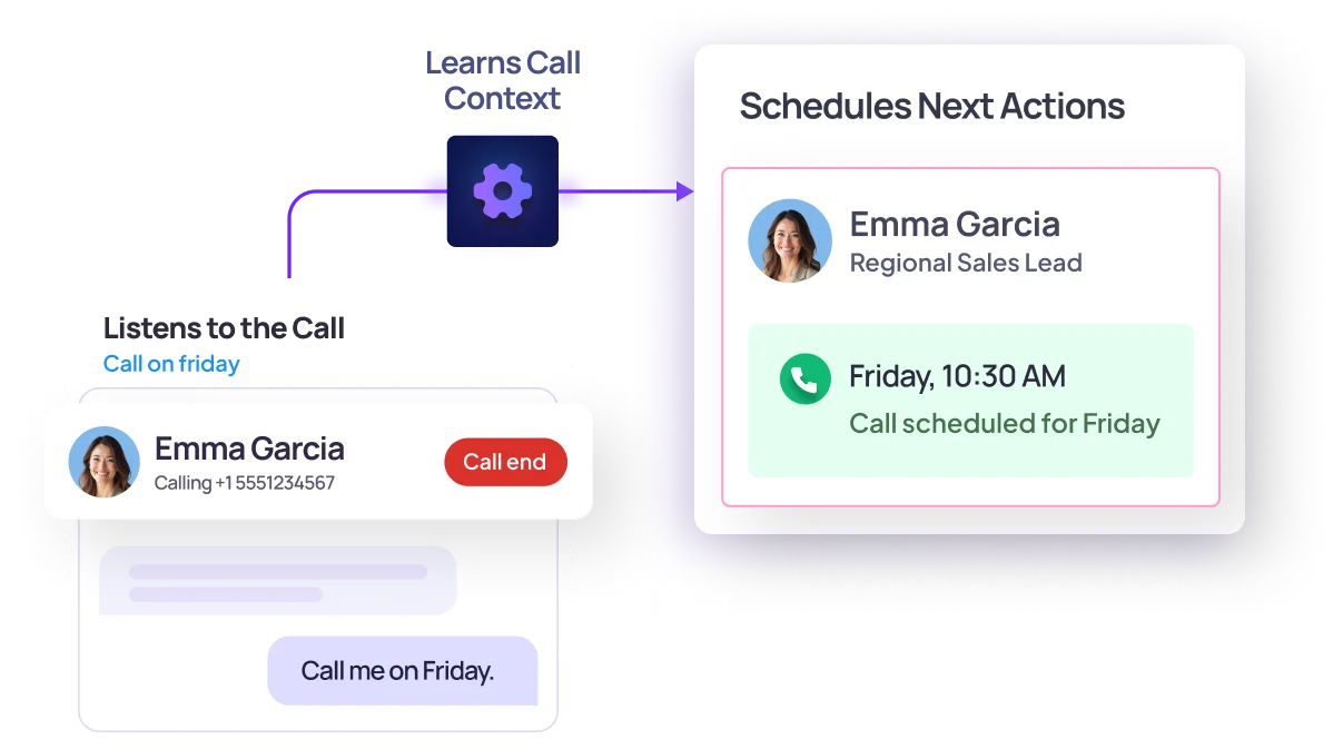 AI-Based Next Step Execution After Every Conversation