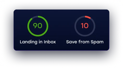 EMAIL DELIVERABILITY