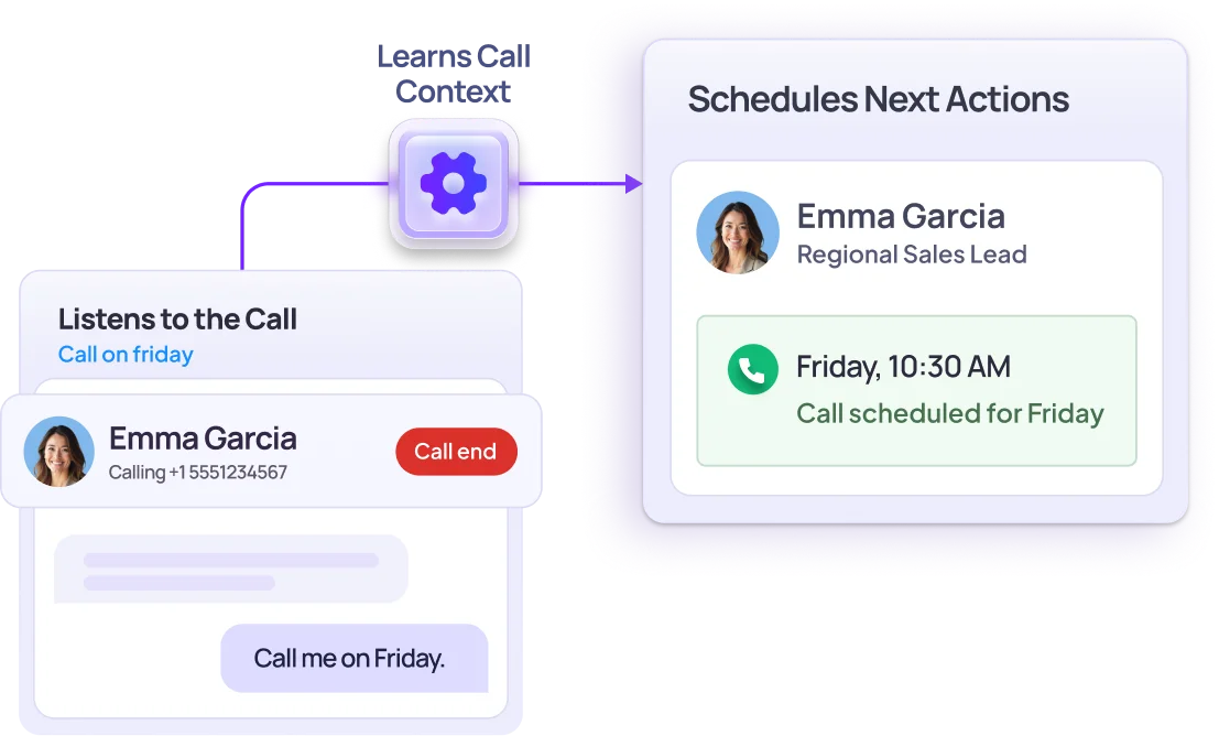AI-Based Next Step Execution After Every Conversation