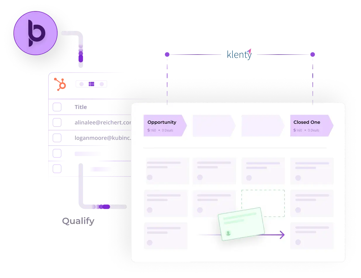 hubspot system of action