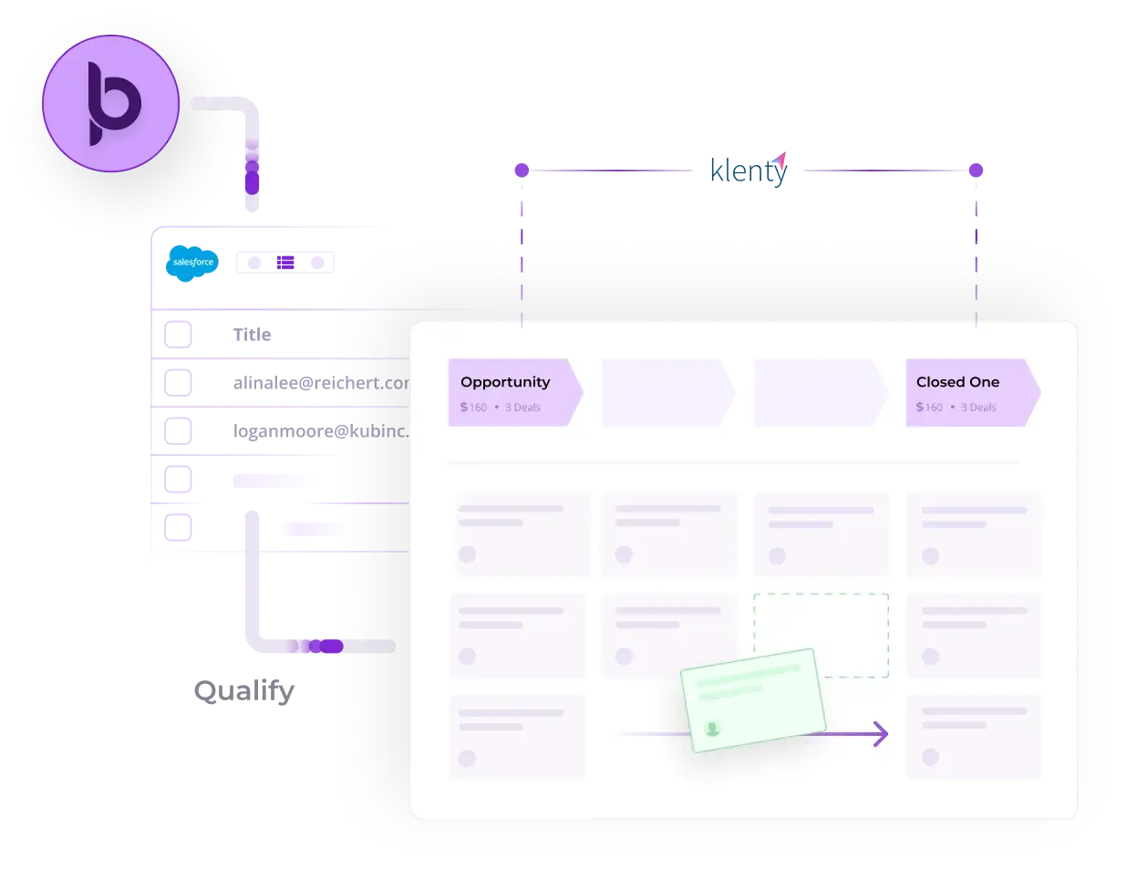 salesforce system of action