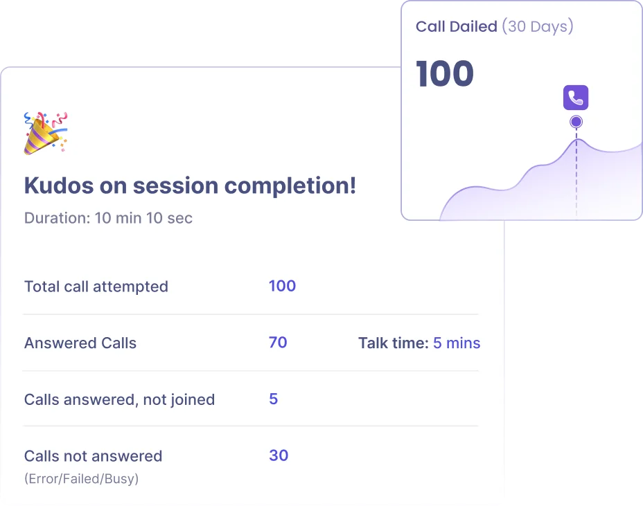 Talk Time vs Dial Time Session Reports