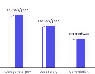 graph-1