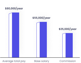 graph-1