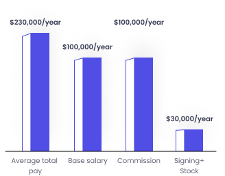 graph-2