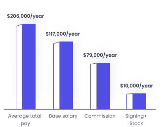 graph-3