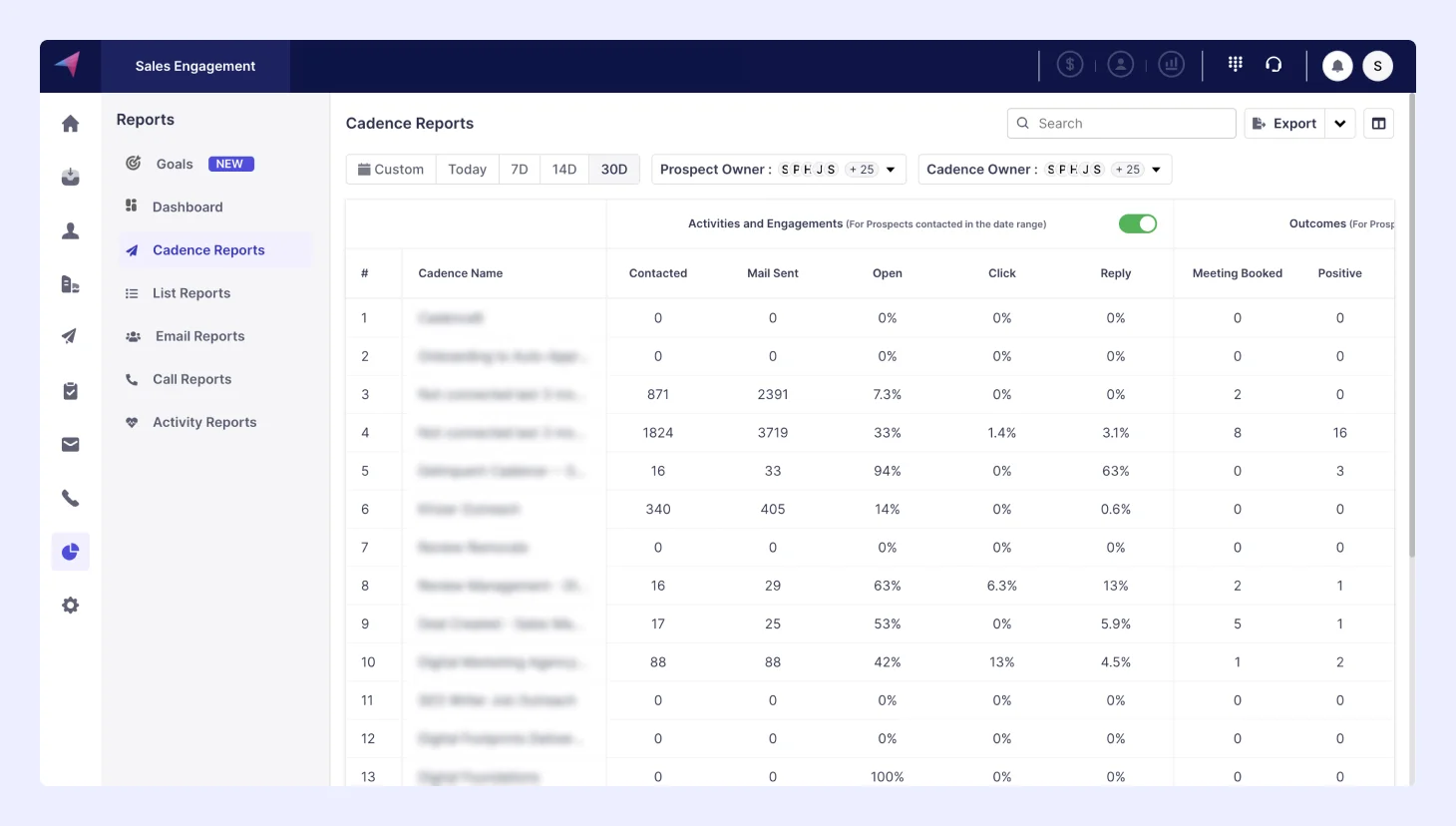 Track Outreach Performance