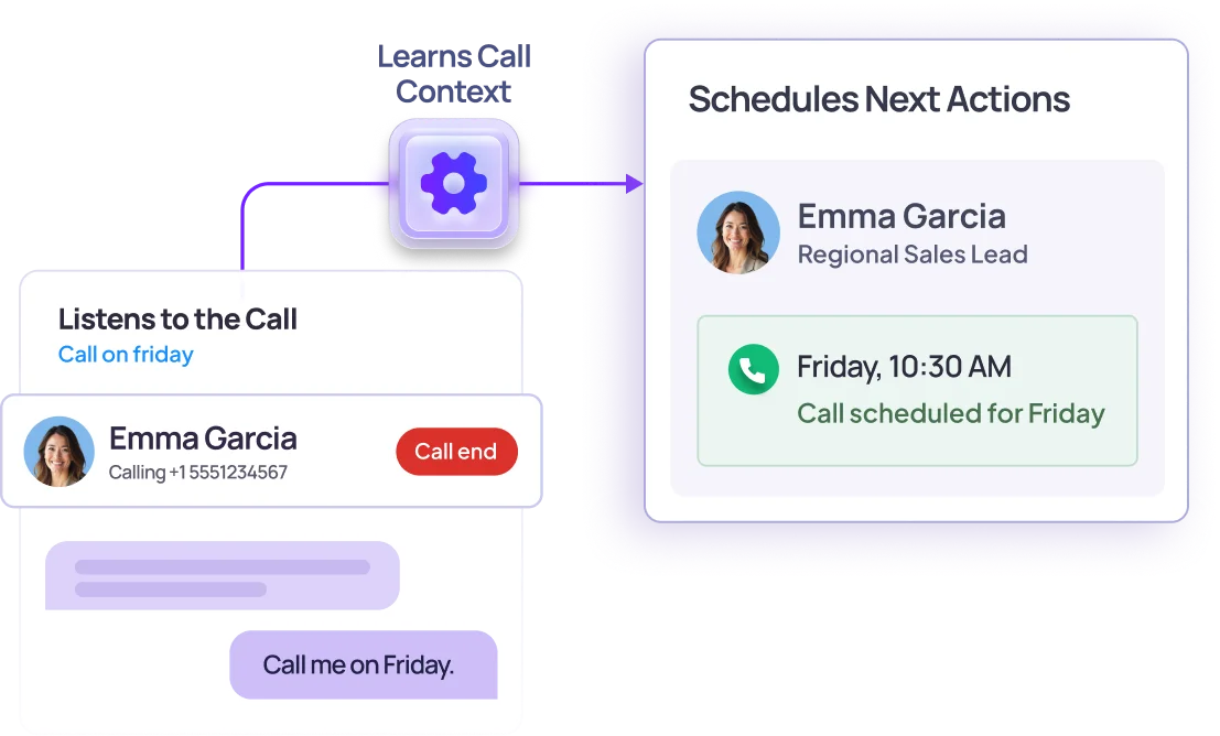 AI-Based Next Step Execution After Every Conversation
