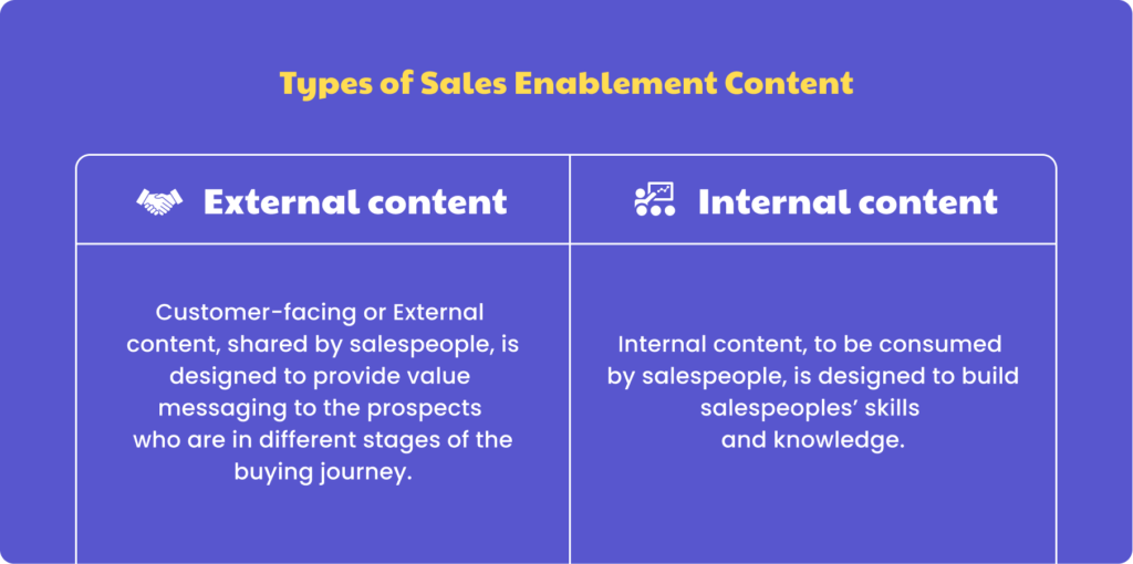 internal content vs external content 