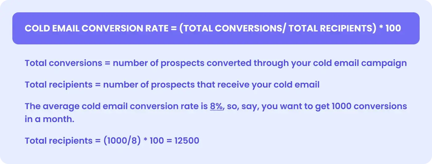 cold email conversation rate calculation
