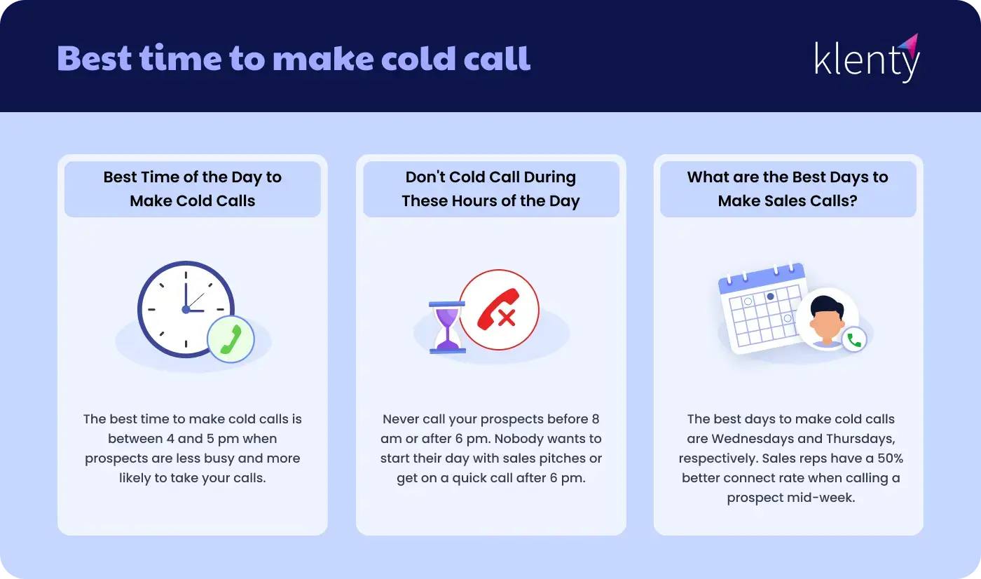 when is the best time to make cold calls to your prospects