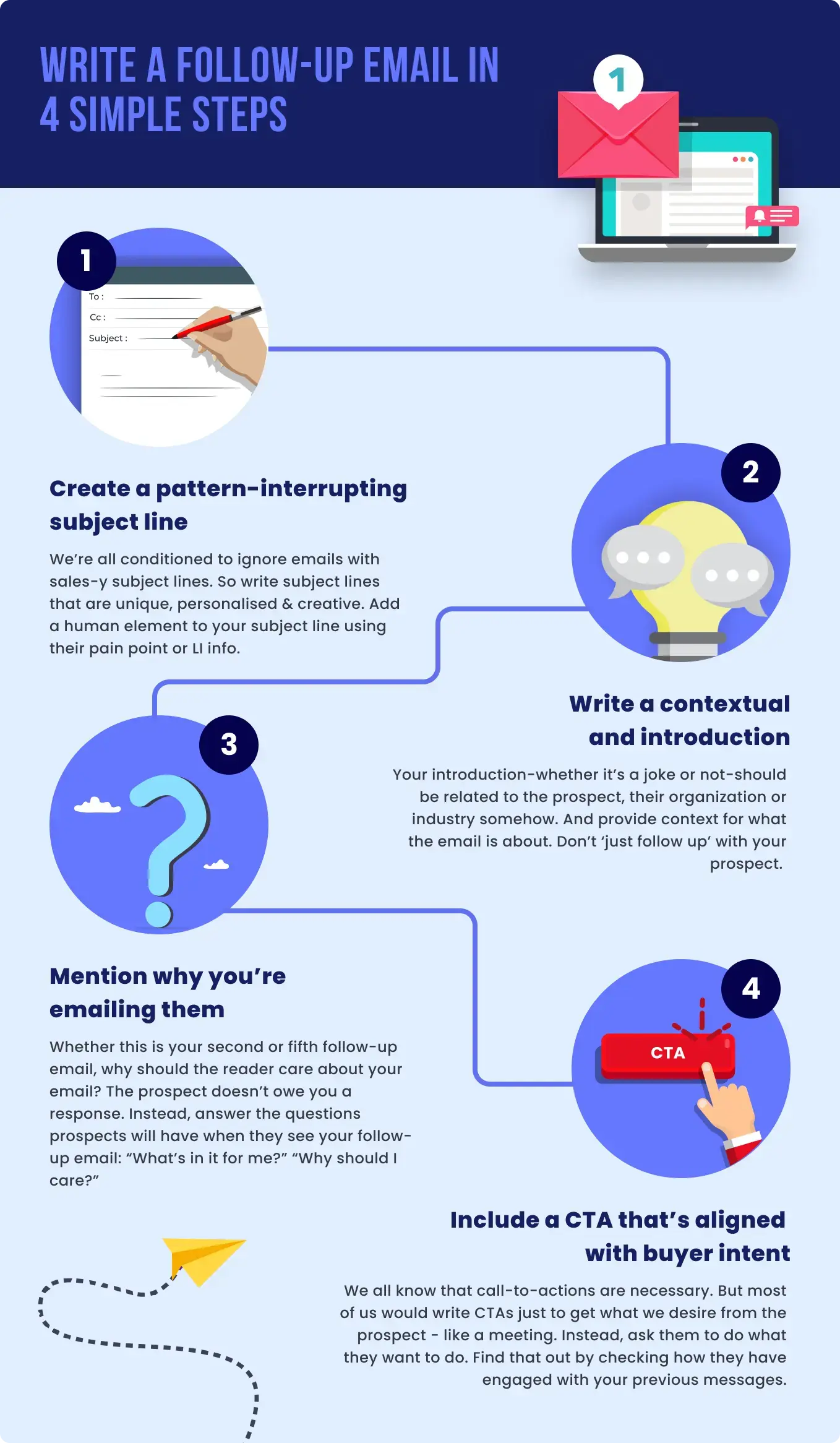 Infographic on "How to write a Follow-up email in 4 simple steps"