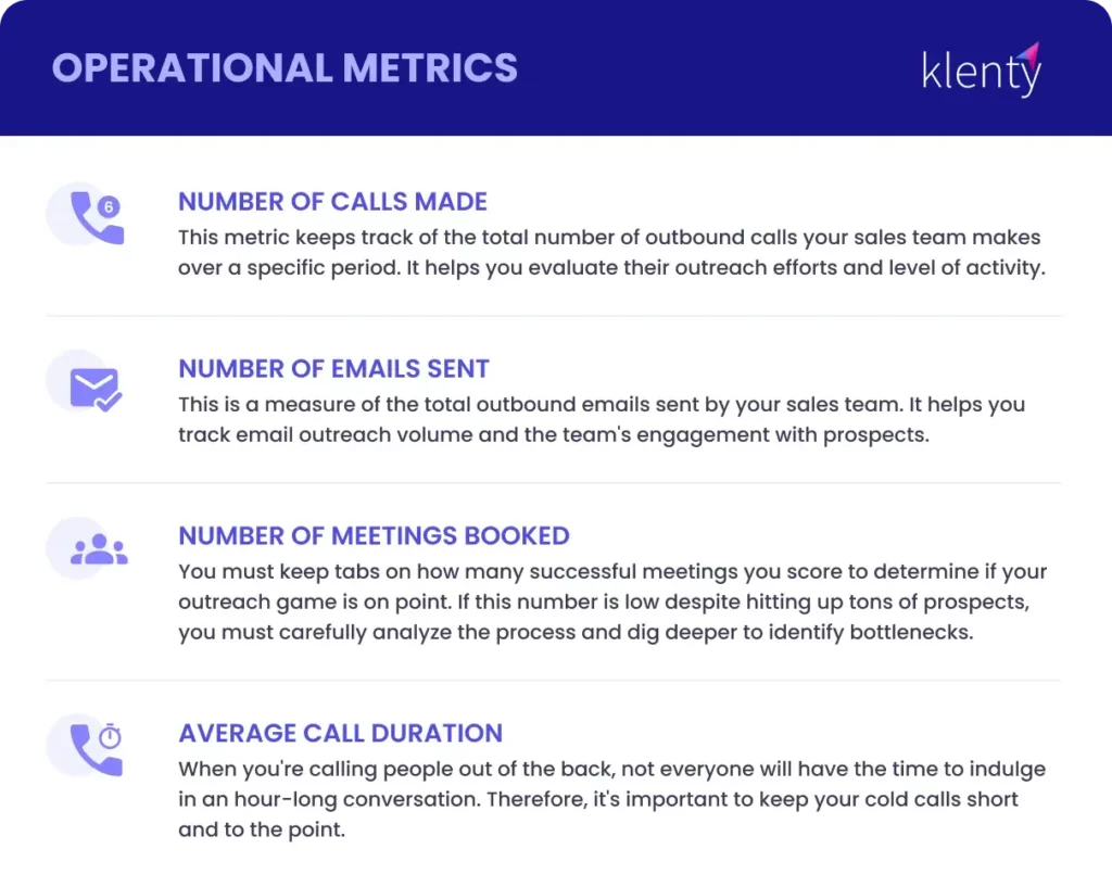 Visual representation of operational metrics in outbound sales