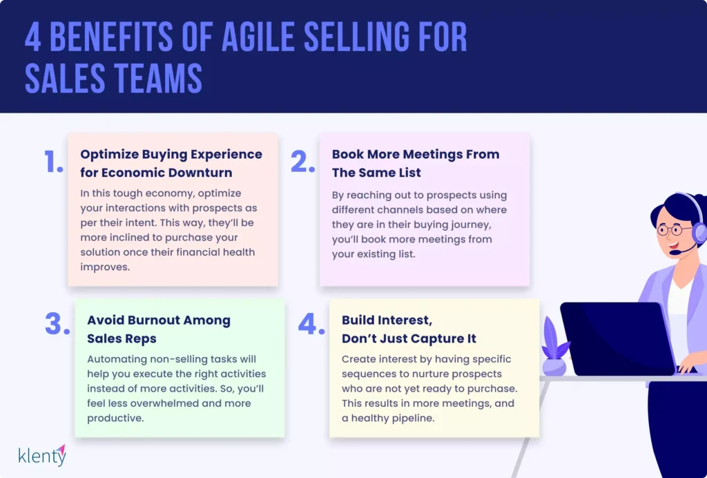 Visual representation of benefits of agile selling for sales teams