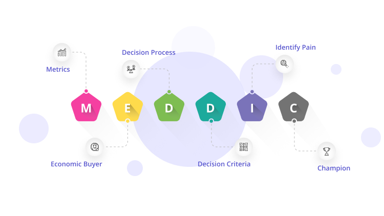 Image-showing-acronyms-of-MEDDIC